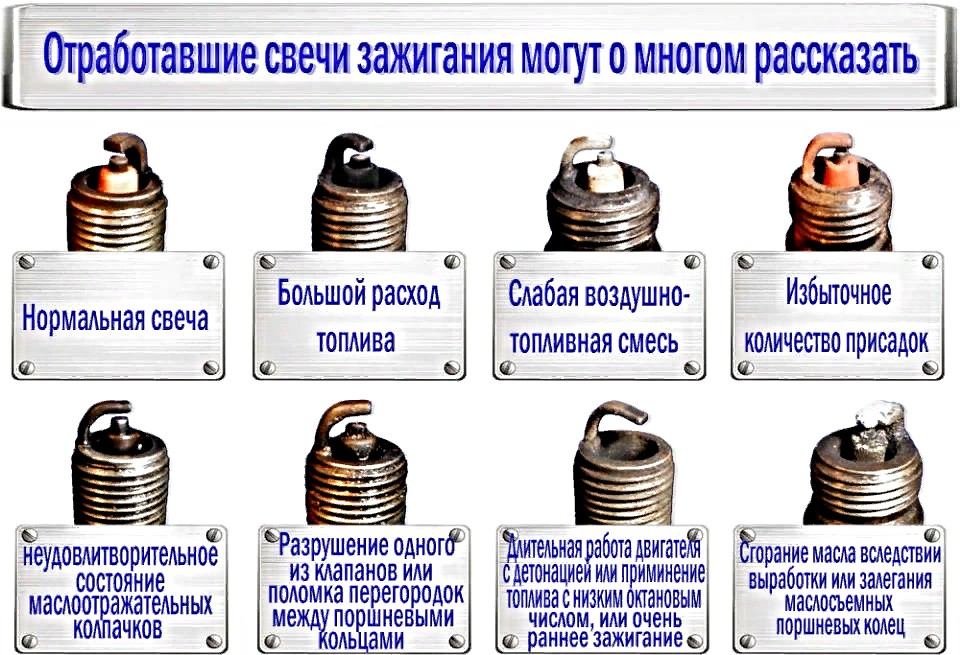 Для чего в двигателе нужны свечи зажигания. Смотреть фото Для чего в двигателе нужны свечи зажигания. Смотреть картинку Для чего в двигателе нужны свечи зажигания. Картинка про Для чего в двигателе нужны свечи зажигания. Фото Для чего в двигателе нужны свечи зажигания