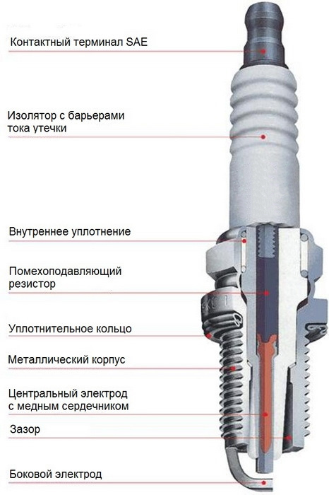 Для чего в двигателе нужны свечи зажигания. Смотреть фото Для чего в двигателе нужны свечи зажигания. Смотреть картинку Для чего в двигателе нужны свечи зажигания. Картинка про Для чего в двигателе нужны свечи зажигания. Фото Для чего в двигателе нужны свечи зажигания
