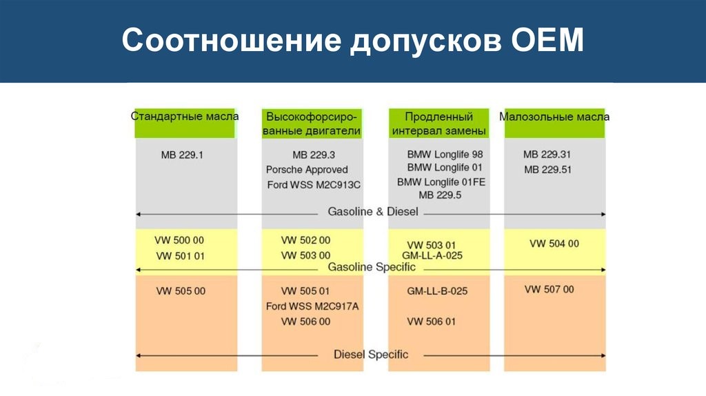 Соотношение допусков различных марок авто между собой