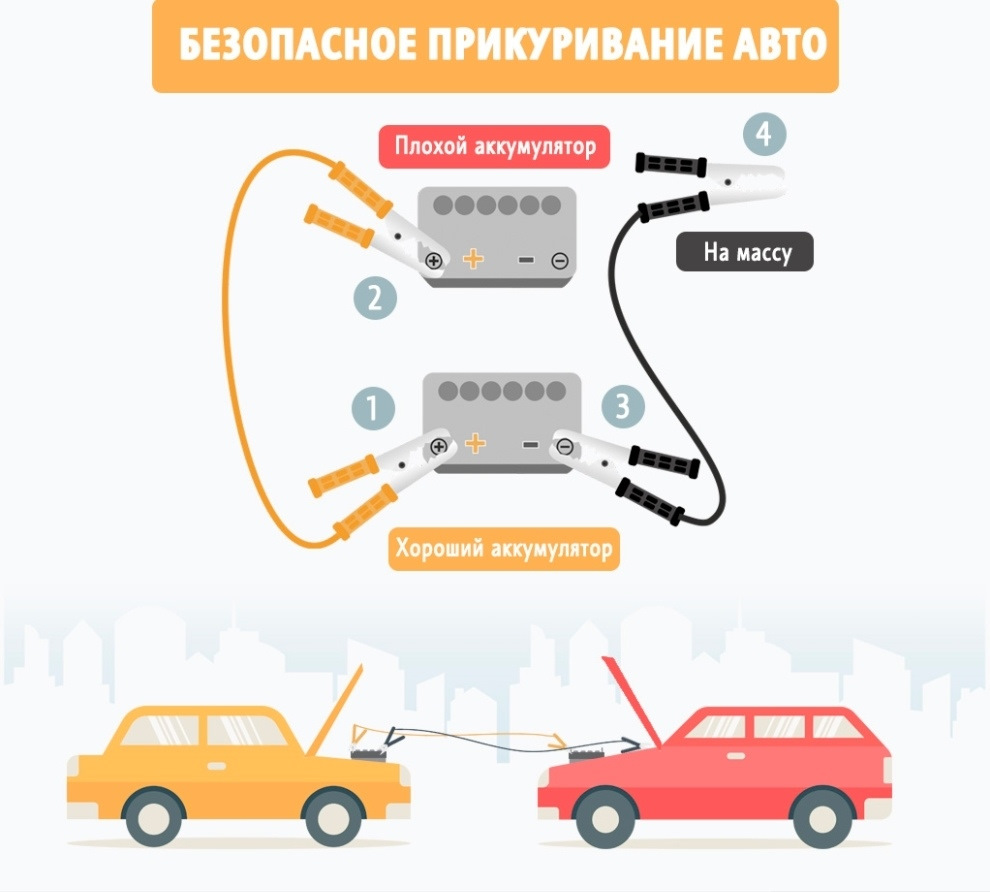 Как правильно прикуривать автомобиль, когда аккумулятор сел